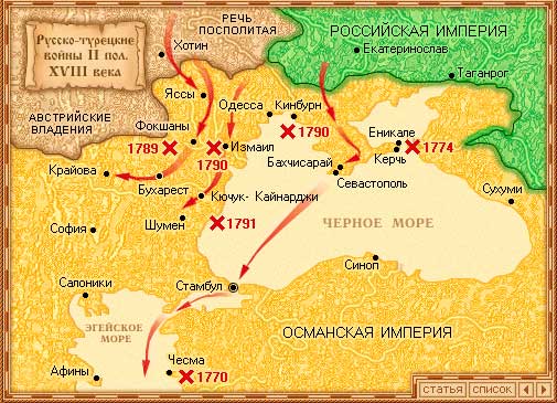 Русско-Турецкие войны второй половины 18 века Русско-Турецкие войны второй половины 18 века