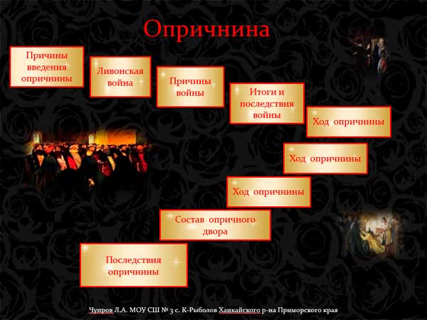 Презентация на тему Опричнина