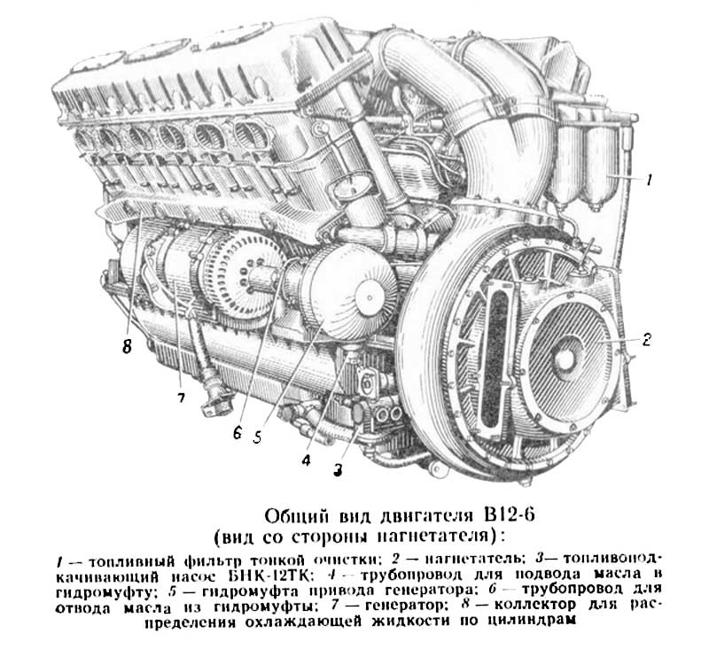 Двигатель В-12-6 Двигатель В-12-6