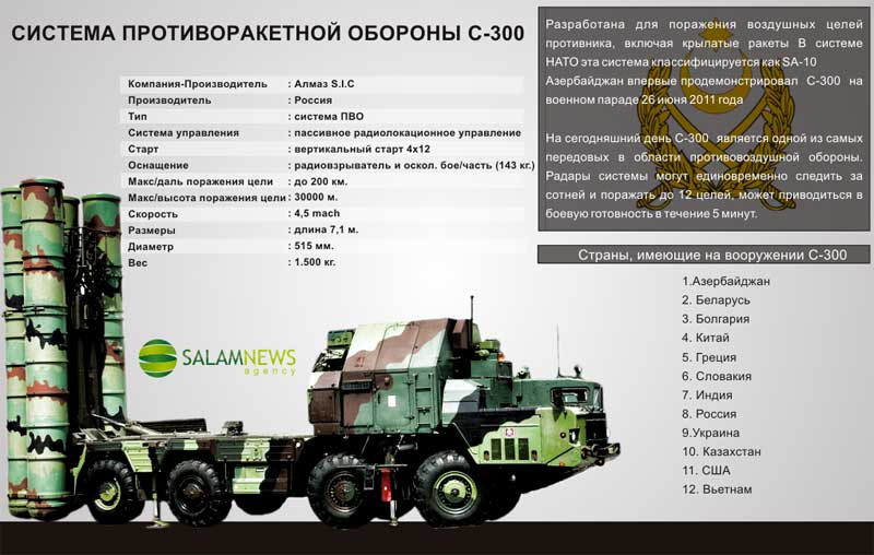 Система противоракетной обороны С-300