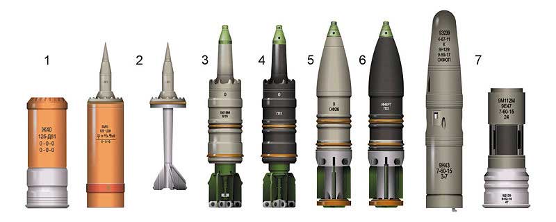 Боеприпасы пушки Д-81ТМ Боеприпасы пушки Д-81ТМ