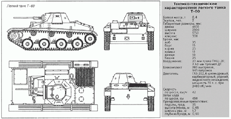 Схема танка т-60 Схема танка т-60