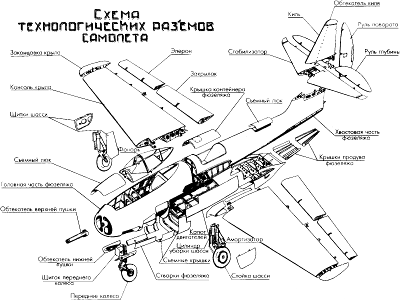 Схема технологических разъемов самолета И-300