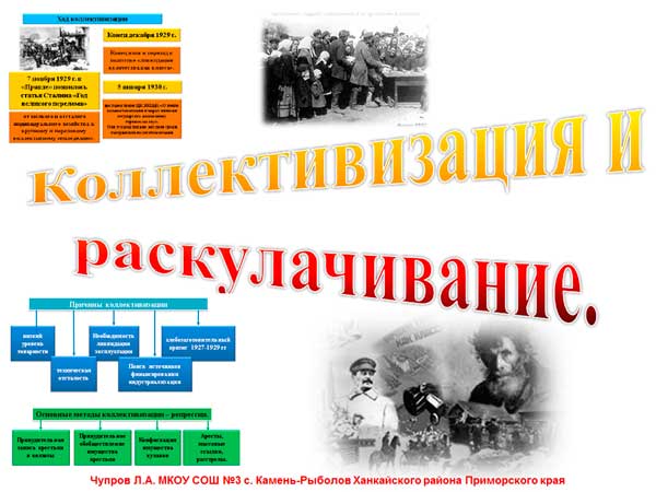 Презентация на тему Коллективизация и раскулачивание