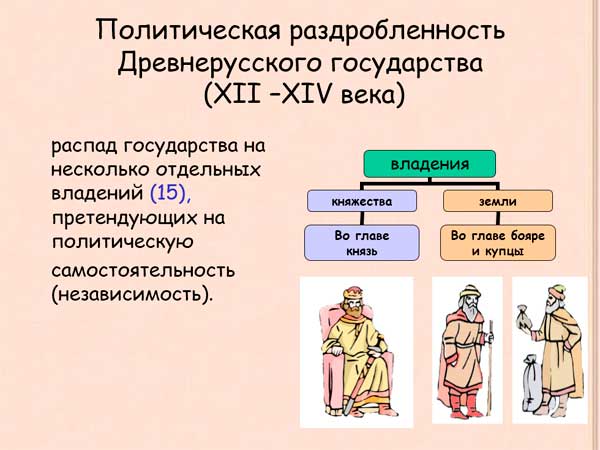 Презентация на тему Политическая раздробленность древнерусского государства