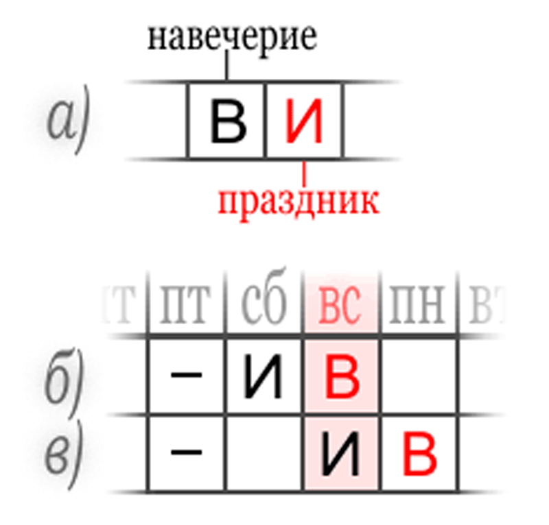 Рис. 1. Порядок совершения литургий Василия Великого и Иоанна Златоуста в дни Рождества Христова или Крещения.
И &mdash; литургия Иоанна Златоуста;
В &mdash; литургия Василия Великого.
Пустые клеточки подразумевают служение в эти дни литургии Иоанна Златоуста.