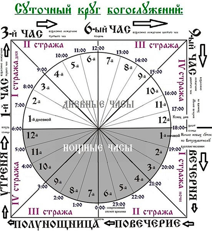 Суточный богослужебный круг